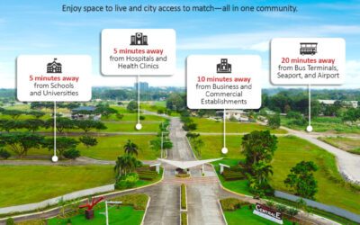 Centrale: Discover Stress-Free City Living in the Heart of Bacolod